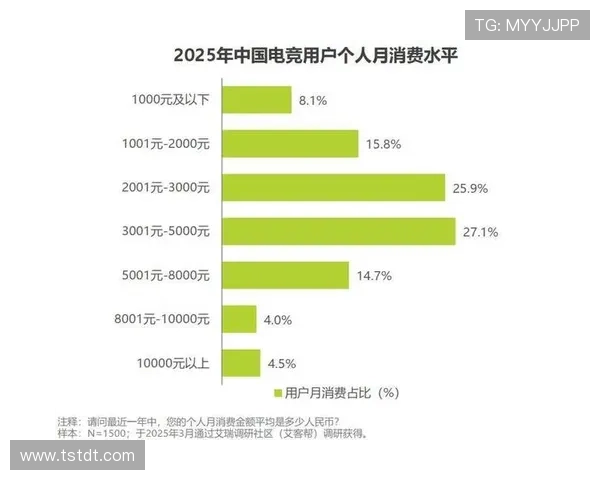 《电竞行业迎来新变革 全球赛事生态发展趋势分析与未来展望》 《电竞行业迎来新变革 全球赛事生态发展趋势分析与未来展望》